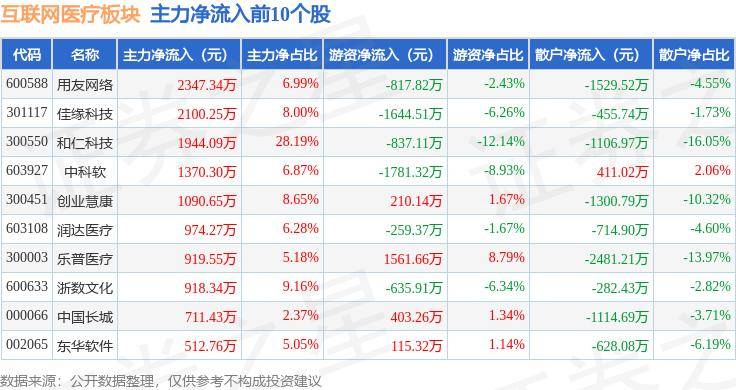 🌸江西日报【管家婆一肖一码100中】|7月11日基金净值：天弘互联网混合A最新净值0.8864，跌0.85%  第1张