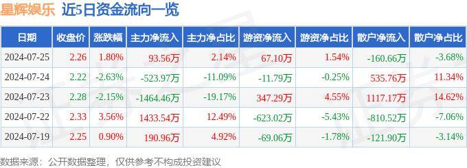 🌸【王中王一肖中特4933333】🌸_猫眼娱乐（01896.HK）8月22日收盘跌3.39%，主力资金净流出257.37万港元