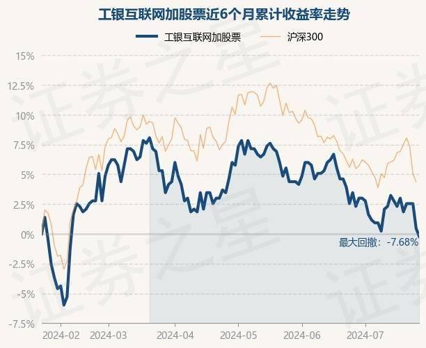 中国安全生产网🌸澳门一码一肖一特一中今晚🌸|ETF融资榜 | 港股通互联网ETF(159792)融资净买入266.38万元，居可比基金首位