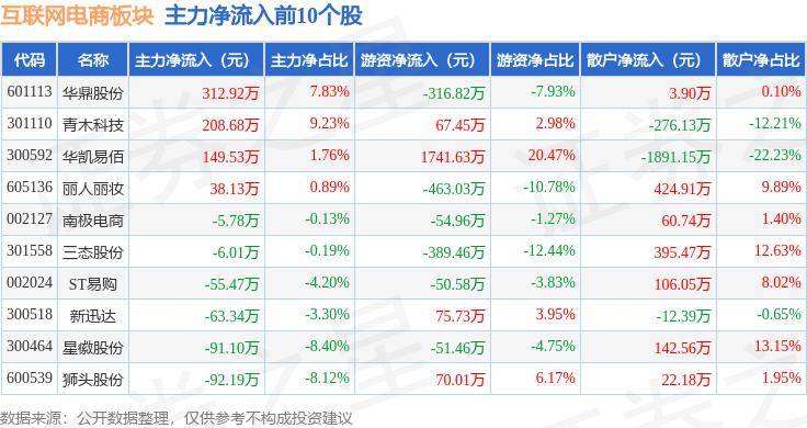 中国教育新闻网 🌸澳门资料大全正版资料2024年免费🌸|华西证券：内容平台“618”增长亮眼，继续推荐港股互联网