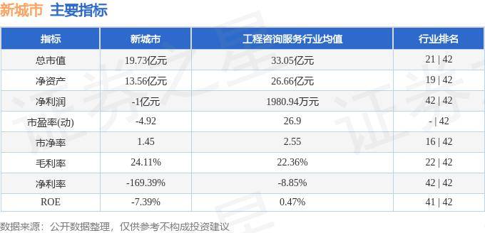 🌸农民日报【澳门平特一肖100%免费】_上实城市开发（00563.HK）6月7日收盘跌1.08%