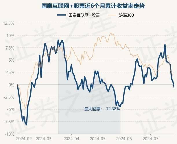 群众新闻🌸2024年管家婆一肖中特🌸|工信部：1—5月我国规模以上互联网企业利润总额同比下降12.8%