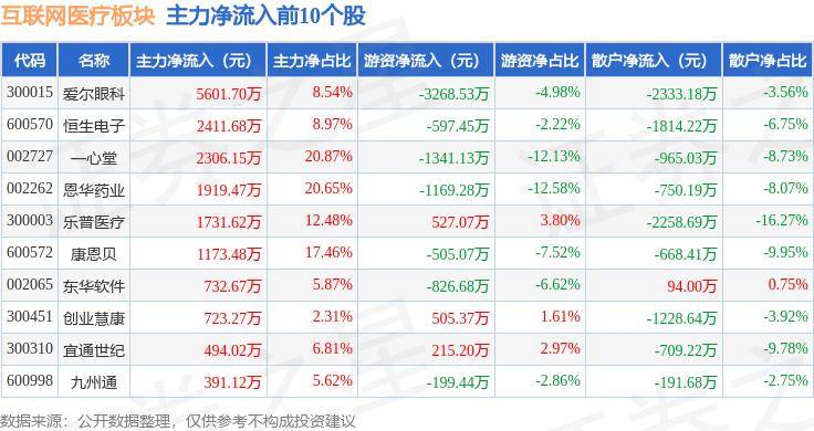 石家庄日报🌸管家婆一肖一码必中一肖🌸|港股通互联网ETF获融资买入0.19亿元，近三日累计买入0.77亿元  第1张