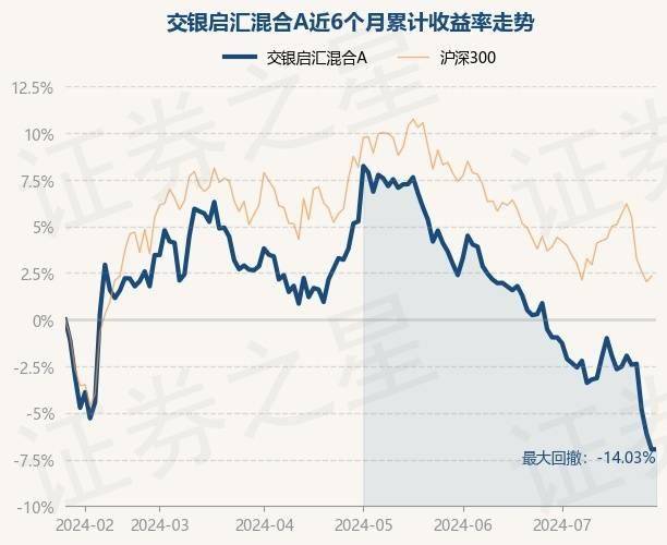 微视：新澳今天最新资料-湖南黄金大跌3.19%！南方基金旗下1只基金持有