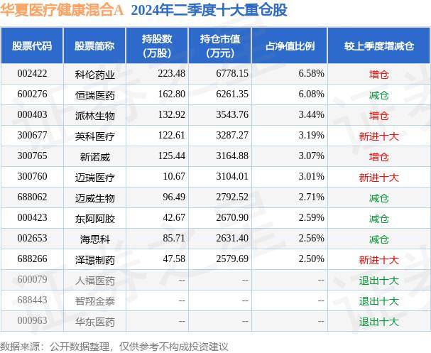 紫金山🌸澳门管家婆一肖一码100精准🌸|平安健康升级，京东健康调整，互联网医疗能否跑通家医业务？  第3张