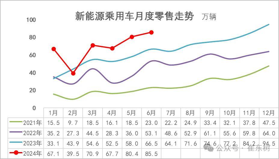 2024年6月新能源车区域市场分析(图2)