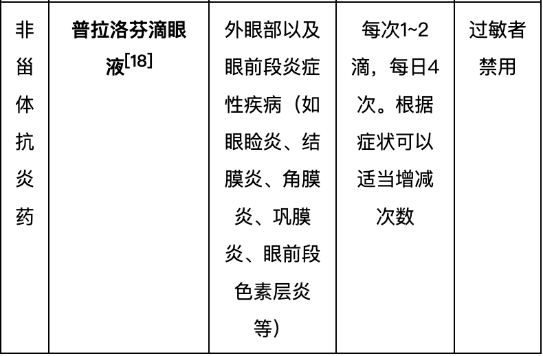 “过敏性结膜炎”用药方法，建议收藏！(图15)