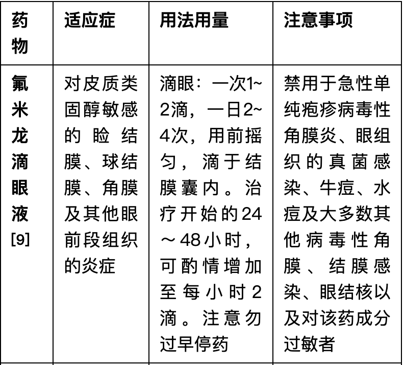 “过敏性结膜炎”用药方法，建议收藏！(图8)