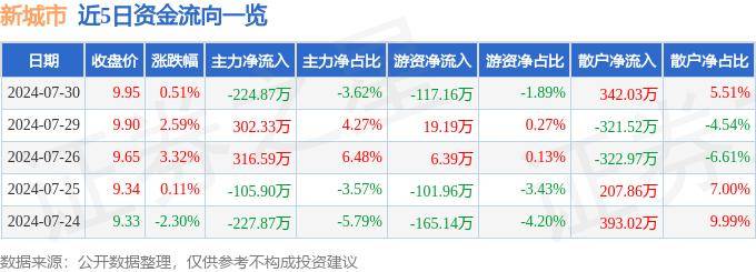 重庆日报:管家婆一肖一码100精准-城市：城市挑战赛+亲子嘉年华！这个“六一”绽FUN松山湖