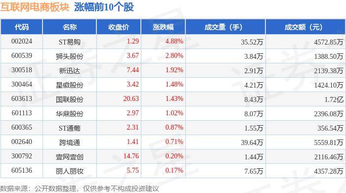 🌸中国日报【王中王100%期期准澳彩】|互联网电商板块6月14日跌0.15%，ST联络领跌，主力资金净流出2443.17万元