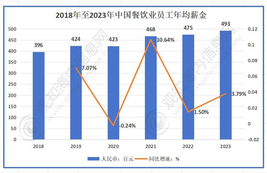 b33体育网址咨询：行业最新报告2024年中国中式餐饮行业市场热点及发展趋势分析(图5)