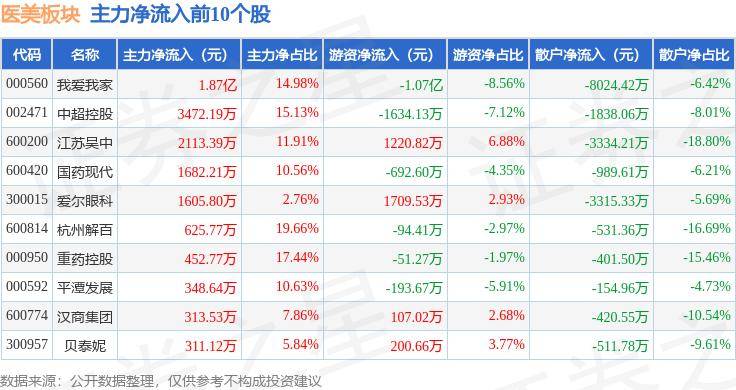 腾讯：澳码精准100-中超最新积分榜，武磊率领头羊上海海港豪取15连胜，申花紧随其后