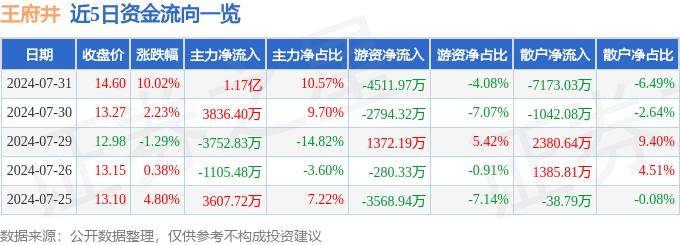 🌸【澳门一肖一码100准免费资料】🌸_听花酒归来：32个城市楼宇广告上新 专家认为白酒创新应受鼓励