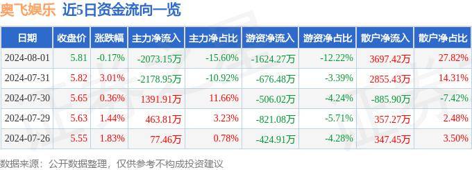 🌸【2024新澳门彩4949资料】🌸_中证香港博彩娱乐主题投资指数报1409.61点，前十大权重包含海底捞等