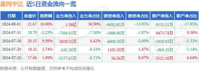 🌸中国西藏网 【新澳门一码一肖一特一中】|港股互联网或迎复苏良机，港股互联网ETF(159568)强势上涨2.47%  第1张