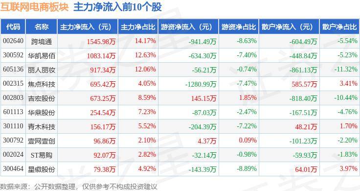 天眼新闻🌸管家婆精准一肖一码100%🌸|6月12日基金净值：大成互联网思维混合A最新净值1.5205，跌0.38%  第2张