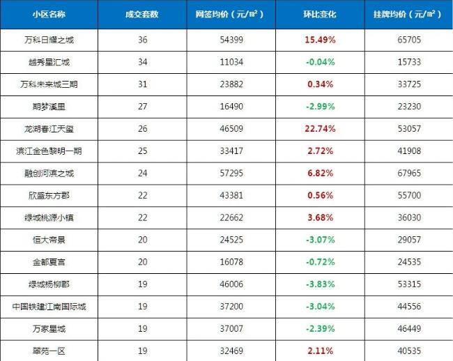 新浪：管家婆2023年正版资料-每日网签 | 6月7日北京新房网签272套、二手房网签720套