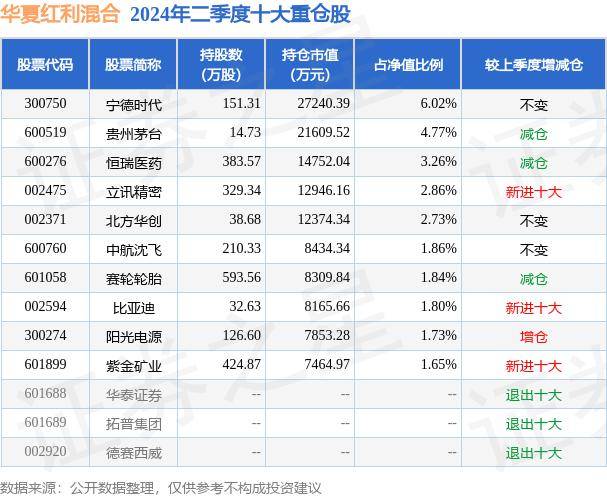 网易视频：澳门一码一肖一特一中准选今晚-8月6日基金净值：500增强LOF最新净值1.962，涨0.93%