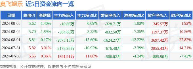 🌸【2024澳门天天六开彩免费资料】🌸_新濠博亚娱乐上涨3.49%，报8.01美元/股