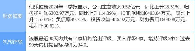 健康报网 🌸澳门精准一肖一码准确🌸|华人健康上涨6.05%，报10.7元/股  第4张