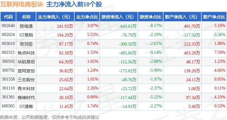 中国经济周刊网🌸2024新澳彩料免费资料🌸|6月14日基金净值：融通互联网传媒灵活配置混合最新净值0.668，跌0.45%  第3张