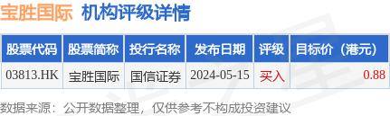 宝胜国际(03813.hk)将于10月4日派发中期股息每股0.02港元