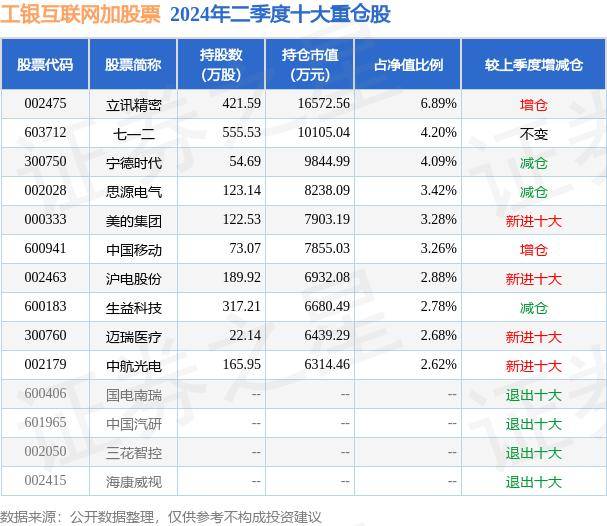 看齐新闻🌸新澳精准资料免费提供🌸|新闻“晚”知道 | 四部门制定《互联网政务应用安全管理规定》  第6张