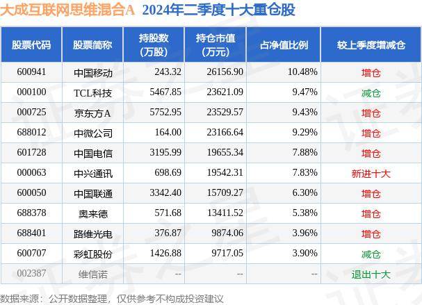 中国网 🌸澳门一肖一码期期开奖结果准🌸|ETF融资榜 | 恒生互联网ETF(513330)融资净买入4189.43万元，居可比基金第一