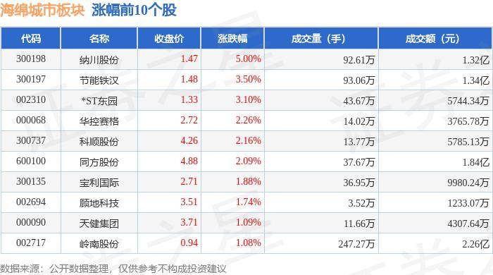 🌸【澳门一肖一码一中一肖】🌸_净利率-17.2%，经调整亏损4.38亿元，奈雪的茶（2150.HK）城市策略摇摆不定