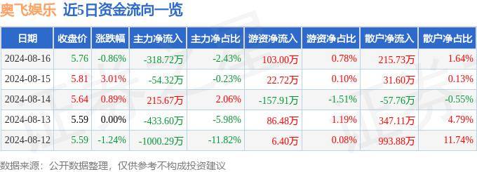 🌸晋中日报【澳门管家婆一肖一码100精准】_娱乐公司未经消防许可营业被罚