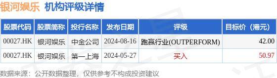 🌸影视风云【2024澳门资料大全正版资料】_西班牙人“冲甲”成功，盈利却不乐观？星辉娱乐回应：从商业价值等角度无法判定盈亏