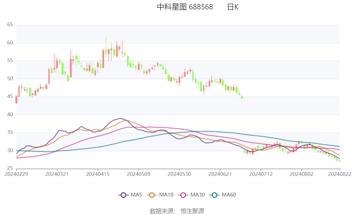 1500余家上市公司披露半年报 六成净利润同比增长