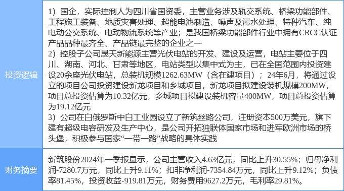 🌸潇湘晨报【新澳门精准资料大全管家婆料】_李耘：“城市更新”蕴含多重现实意义