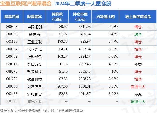 🌸新快报【澳门最精准正最精准龙门】|9月12日基金净值：华安媒体互联网混合A最新净值2.238，跌1.28%  第2张