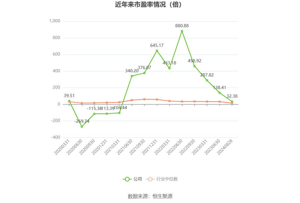 莲花控股：上半年预计实现归母净利润1.60亿元至1.70亿元