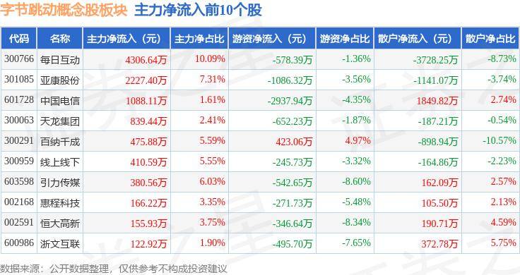 🌸【管家婆一码一肖资料大全】🌸_星辉娱乐8月30日龙虎榜数据