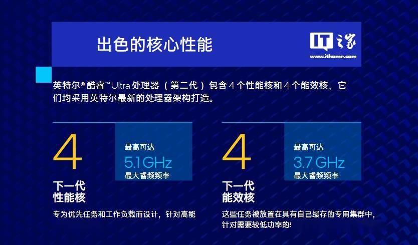 英特尔发布酷睿 Ultra 200V 系列处理器：AI 算力最高 120 TOPS(图1)