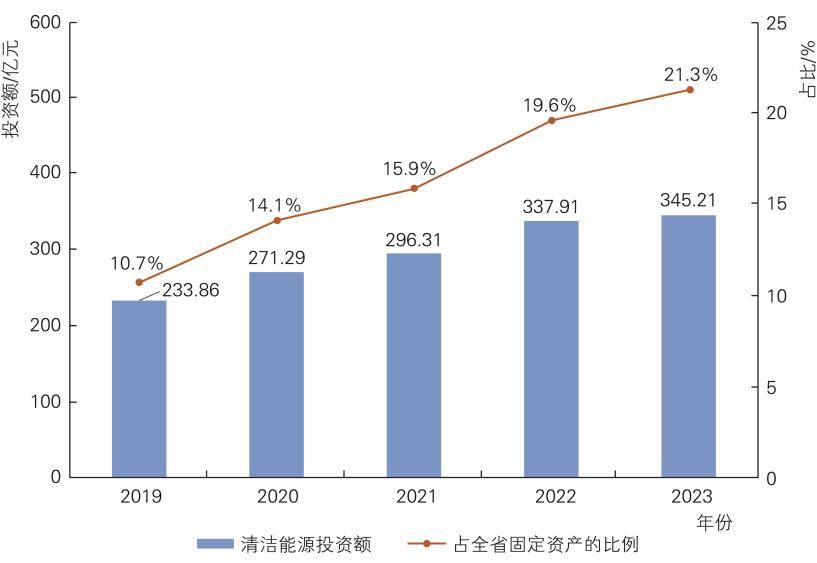 关注 青海省清洁能源发展报告2023年度正式印发(图12)