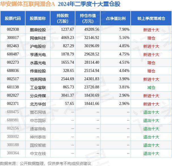 看齐新闻🌸新澳精准资料免费提供🌸|中国互联网联合辟谣平台5月13日辟谣榜发布  第2张