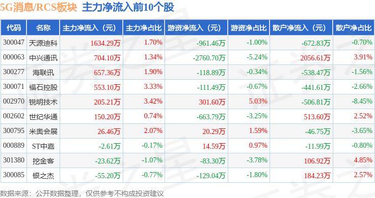 中国水利网 🌸4949澳门免费资料大全特色🌸|初灵信息：正在进行5G-A感知的系统研发工作，并有相关产品规划  第2张