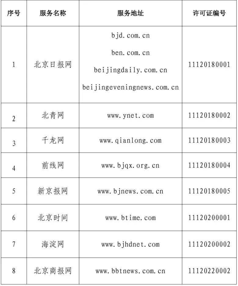 哪些平台提供北京地区的域名注册服务？