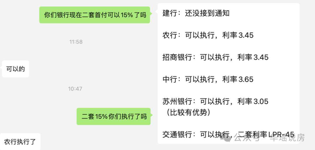 今天我们已经向各大银行求证，确实降了，多家已经执行二套房最低首付比