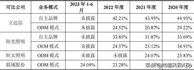 联域股份：红海中打造差异化五年营收年增27%(图17)