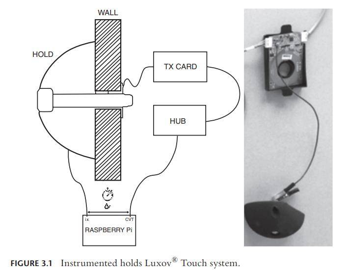 第 3 章：从可靠的大数据来源到通过生态生理变量伟德体育(BetVictor Sports)国际官网捕捉运动表现《体育表现分析中的人工智能