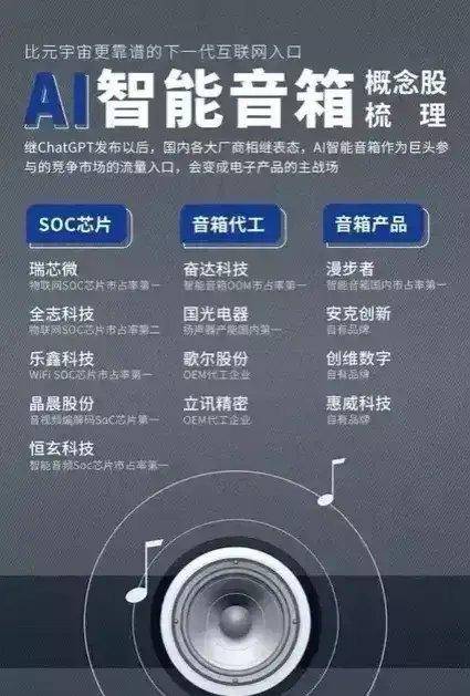 AI智能概念集合整理：AI游戏+算法+传媒芯片语料等等(图10)