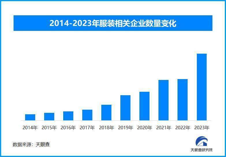 服装消费产业变革：秋冬服饰科技保暖与环保定制引领潮流(图1)