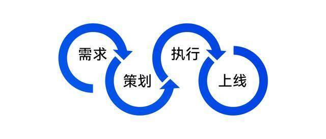 建一个网站需要多少预算？500元全包靠谱吗？