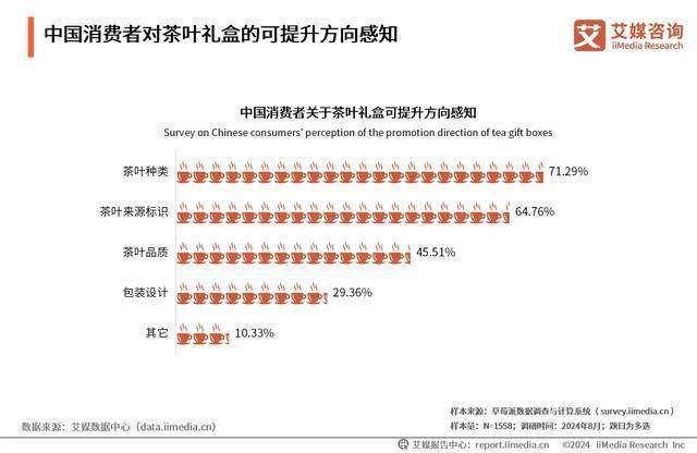 2024年中国茶叶行业分析：新兴消费习惯加速行业品类PG电子细分化(图4)