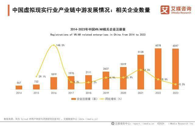 果博app2024年中国虚拟现实行业分析：深度融合拓宽VR应用边界(图5)