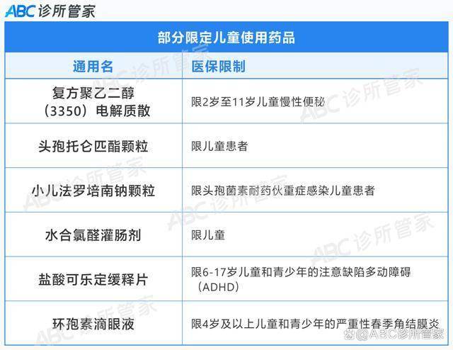 开云体育医保检查重点：8种超医保限定支付违规行为(图5)